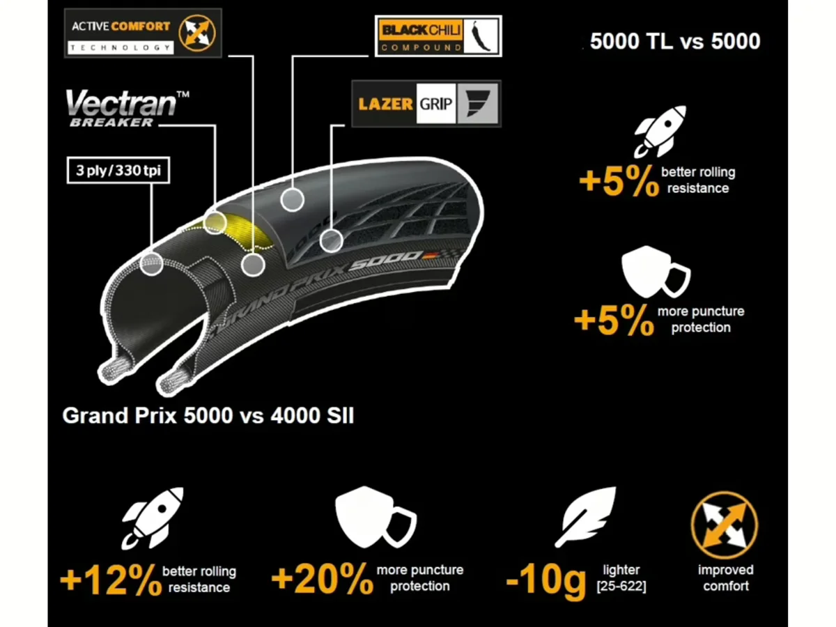 Continental Grand Prix 5000 — 700x28C